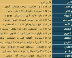 صورة الأبراج