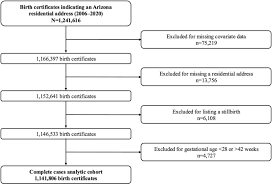 Residential proximity to agricultural pesticide exposures during preconception and pregnancy and associations with Apgar scores in the Az-PEAR study (2006–2020)