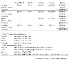 Image result for iphone mobile pic with price