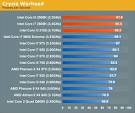 Q6600 vs i5 2500k - for gaming - Overclockers UK Forums