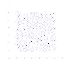 Résultat de recherche d'images pour "poisson disk"