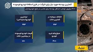 خودروهای فرسوده زیر تیغ؛ هزینه نوسازی را چه کسی می‌دهد؟|اکوایران
