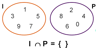 Resultado de imagen para CONJUNTOS