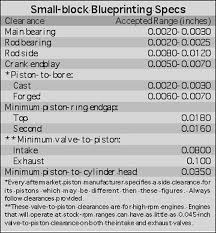 Image result for Torque settings mains big ends head