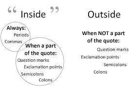 Punctuating Your Quotes | The Writing Centre Blog via Relatably.com