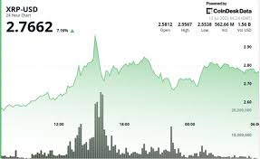 Yahoo Finance - News update