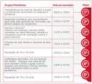 CALENDRIO DE VACINAO DO PREMATURO - SBIm