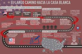 Resultado de imagen para presidenciales de eeuu