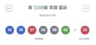 로또 1248회 당첨번호 ‘16·18·27·36·38·42’…1등 당첨금 19억