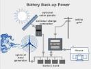 Solar Grid-Tie Inverters with Battery Backup SE Solar