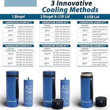 4ALLFAMILY Explorer Insulin Cooler Travel Case Thailand | Ubuy