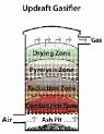 Updraft vs downdraft gasifier