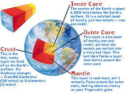 Image result for layers of the earth