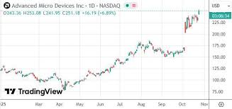 IBM and AMD Achieve Quantum Computing Milestone on Standard Chips