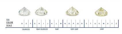 תוצאת תמונה עבור ‪Diamond Color Scale‬‏