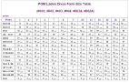 Clothing Size Charts Measurement Guide For Women, Men - ew