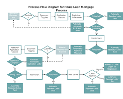 Image de Mortgage process flowchart