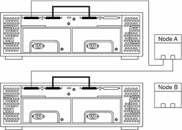 Image result for sun multipack scsi
