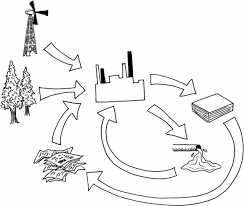 Resultado de imagen de problemas asociados a la fabricacion del papel