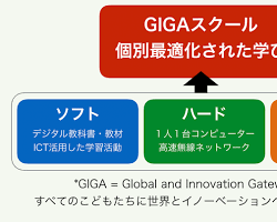 個別最適化された学習を実現する教室の画像