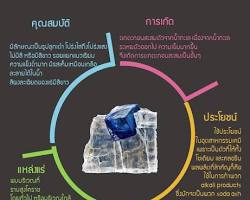 รูปภาพการเกิดเกลือหิน