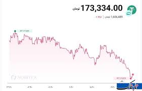 قیمت تتر بعد از خبر عراقچی از احتمال توافق + نمودار