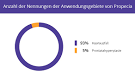 Finasterid erfahrungen prostata