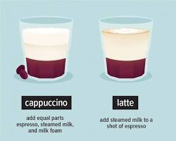 Image of Macchiato