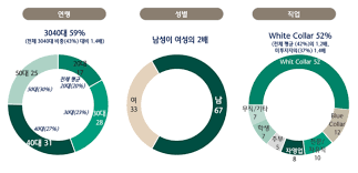 매일경제 - News update