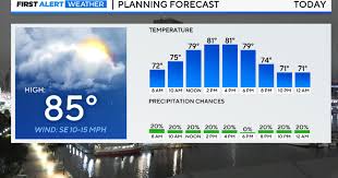 Maryland Weather: Damp start to the weekend with PM sun