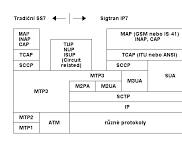 Obraz: Protokół SS7 GSM