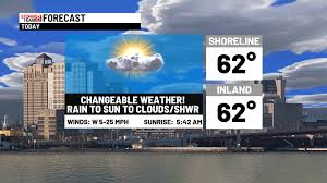 Changeable weather today to some rain tomorrow