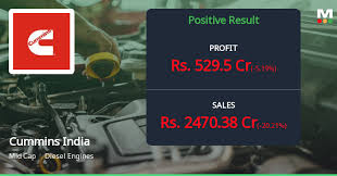 MarketsMojo - News update