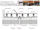 Suelos Elevados, Pavimentos Flotantes y Suelos Sobreelevados