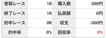 競馬予想のウマニティ - News update