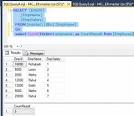 Sql server select distinct column