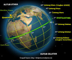 Hasil gambar untuk garis khatulistiwa