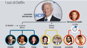 Trend Google: leonardo del vecchio