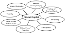 Cultural Capital Social Theory Rewired