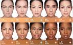 A Beginners Guide To Using The Urban Decay Naked Palette
