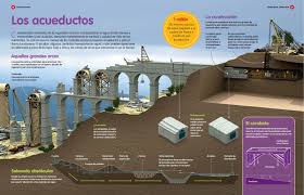 Resultado de imagen para acueductos romanos