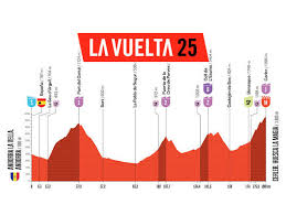 Esciclismo - News update