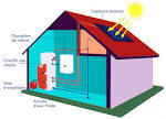 Quel est le prix d un chauffe eau solaire? - Outils solaires