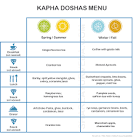 Ayurveda Kapha Diet - Balancing Kapha Dosha Banyan Botanicals