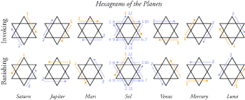 Image result for hexagram