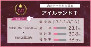 スポーツナビ - News update