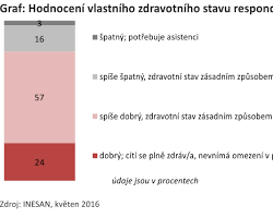 Image of Analýza každodenních činností