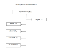 Image result for হাট বাজার নীতিমালা
