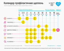 Изображение: Вакцинація дитини