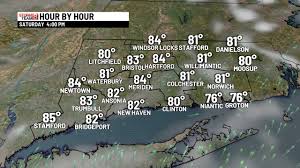 weather tomorrow